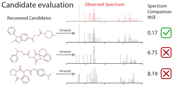 NeurIPS Paper by Asst. Prof. Eric Jonas Delegates Spectroscopy to the Machines
