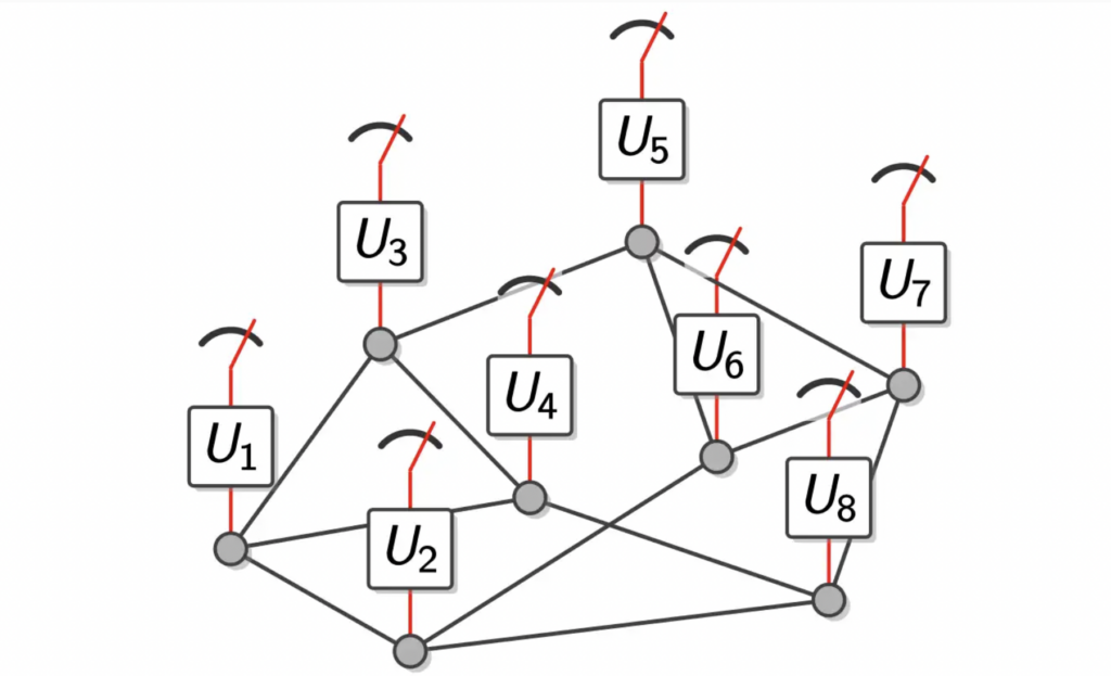 UChicago Scientists Make New Discovery Proving Entanglement Is ...